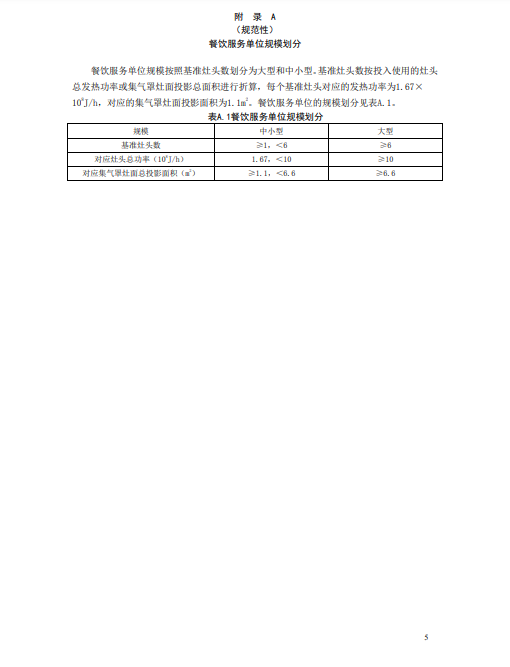 江苏省《餐饮业大气污染物排放标准》二次征求意见
