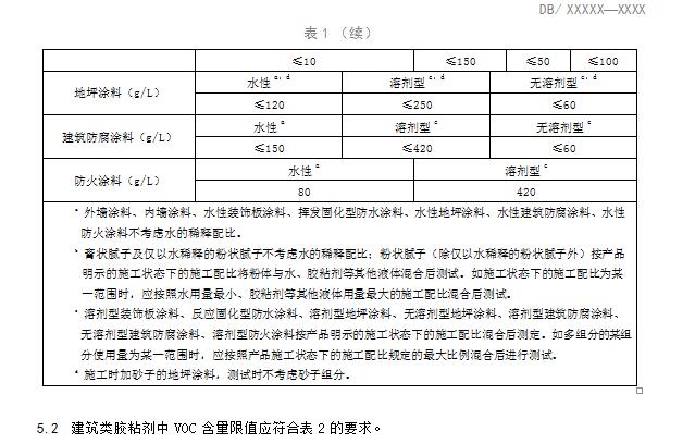 北京：建筑类涂料与胶粘剂挥发性有机化合物含量限值标准（征求意见稿）