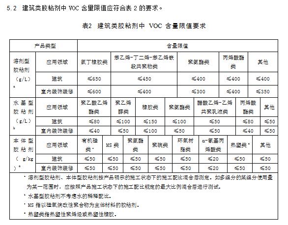 北京：建筑类涂料与胶粘剂挥发性有机化合物含量限值标准（征求意见稿）