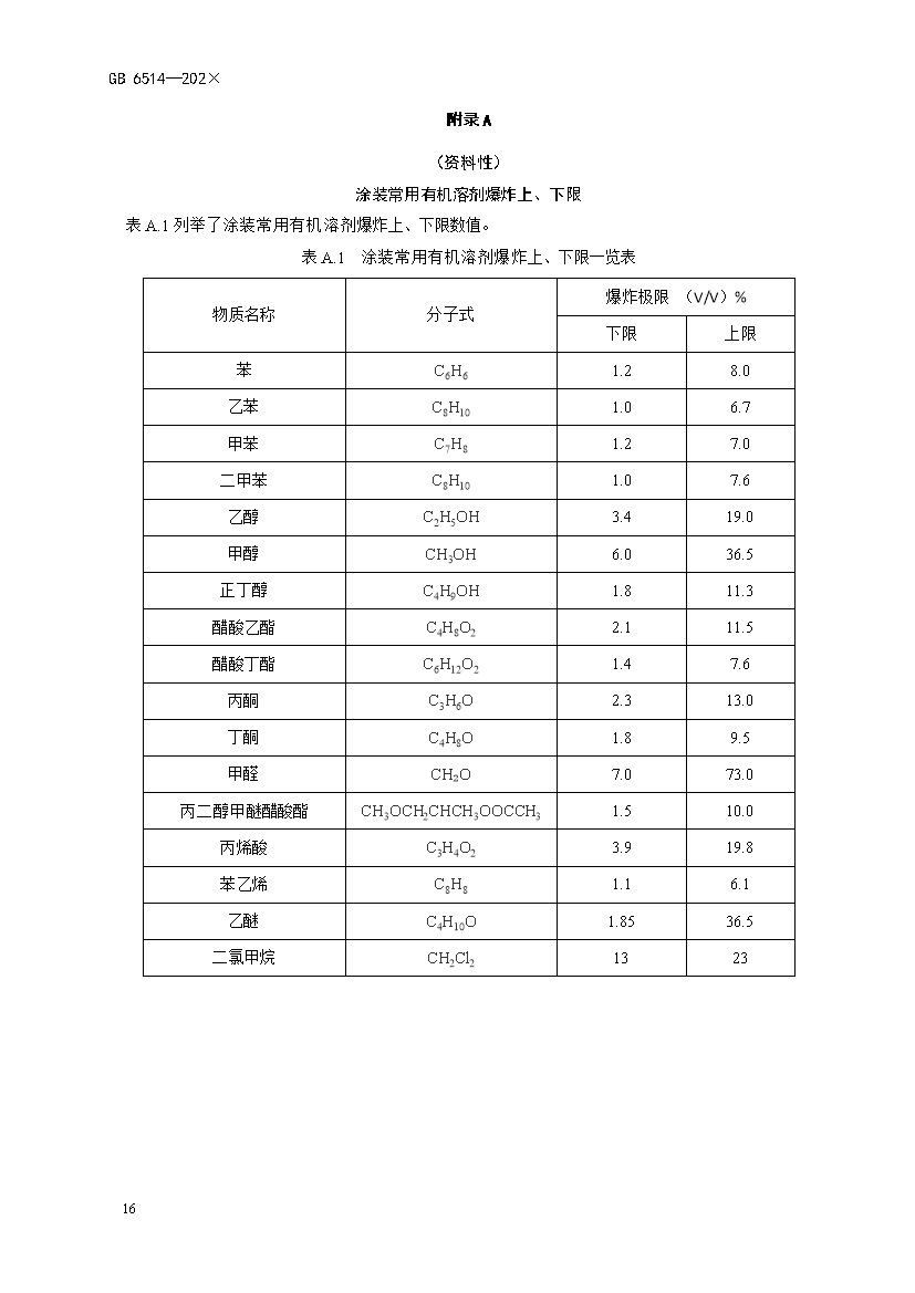 应急管理部：涂装作业安全规程新国标
