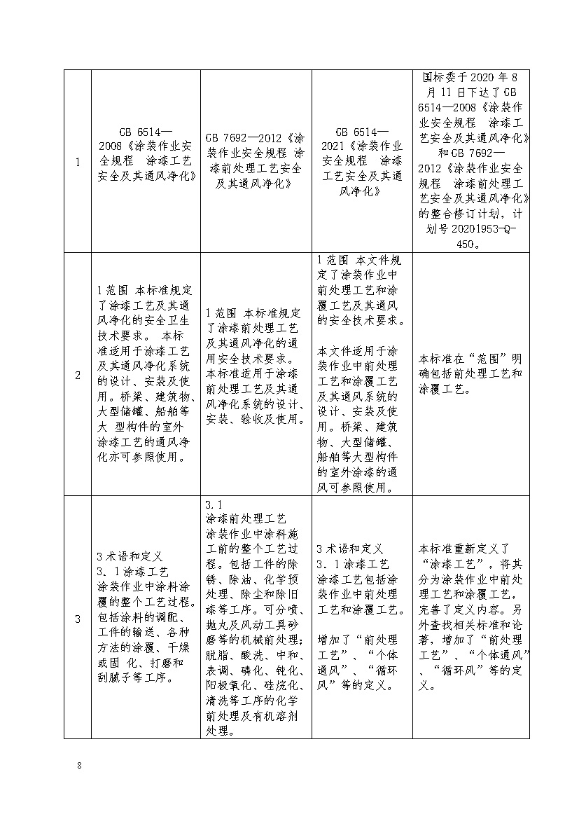 应急管理部：涂装作业安全规程新国标