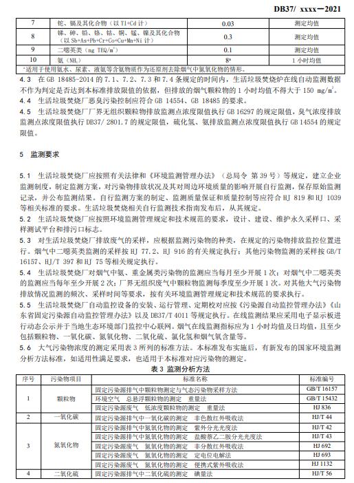 山东：生活垃圾焚烧大气污染物排放标准（征求意见稿）