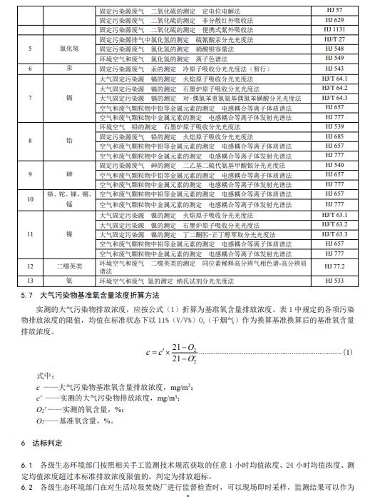 山东：生活垃圾焚烧大气污染物排放标准（征求意见稿）