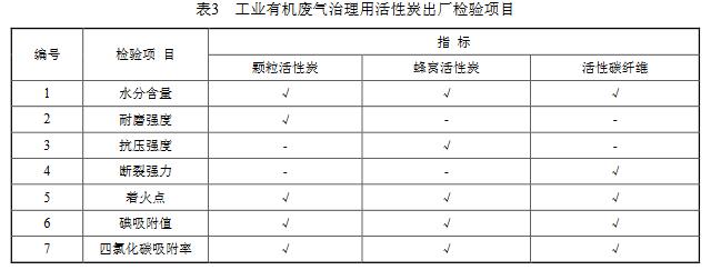 江苏：工业有机废气治理用活性炭质量标准（征求意见稿）