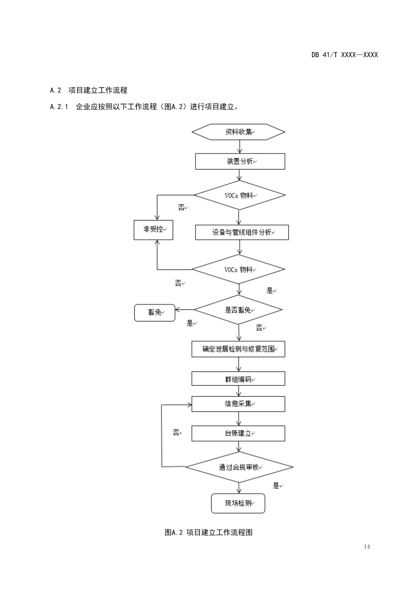 河南省《工业企业挥发性有机物泄漏检测与修复技术规范》公开征求意见