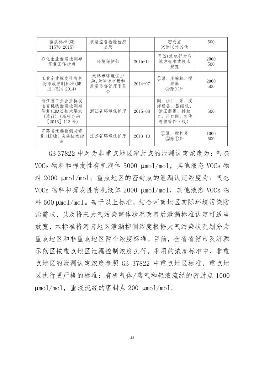 河南省《工业企业挥发性有机物泄漏检测与修复技术规范》公开征求意见