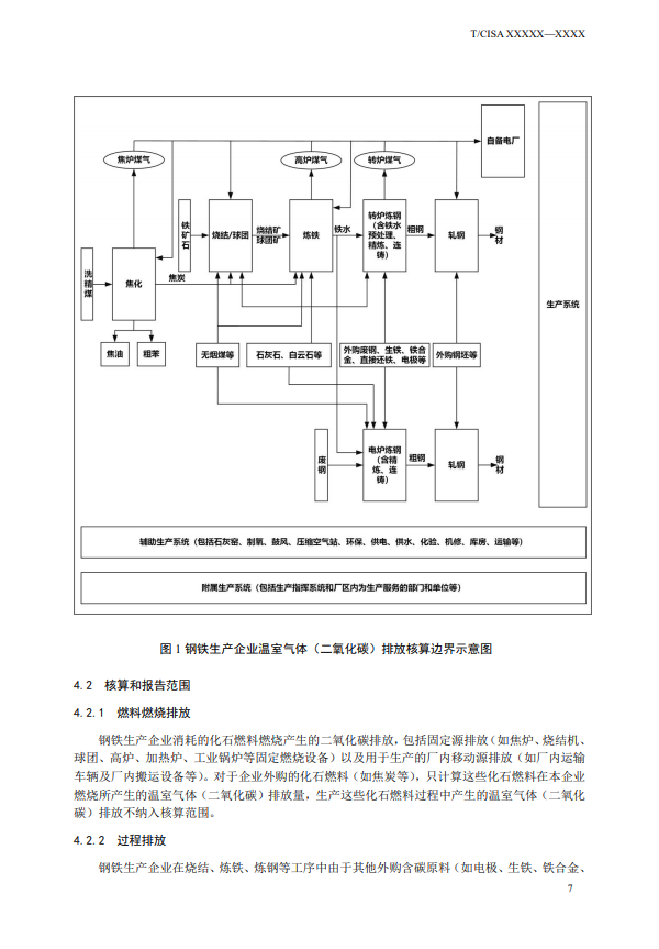 《钢铁行业碳排放核算方法》团标征求意见