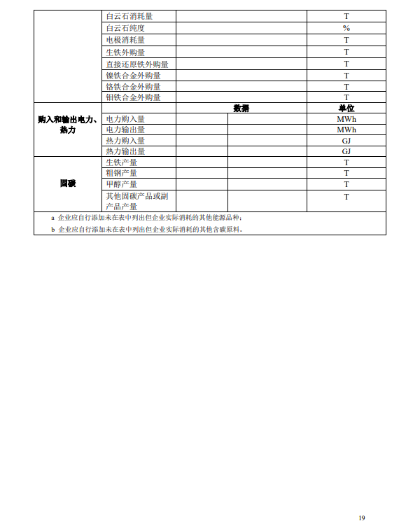 《钢铁行业碳排放核算方法》团标征求意见
