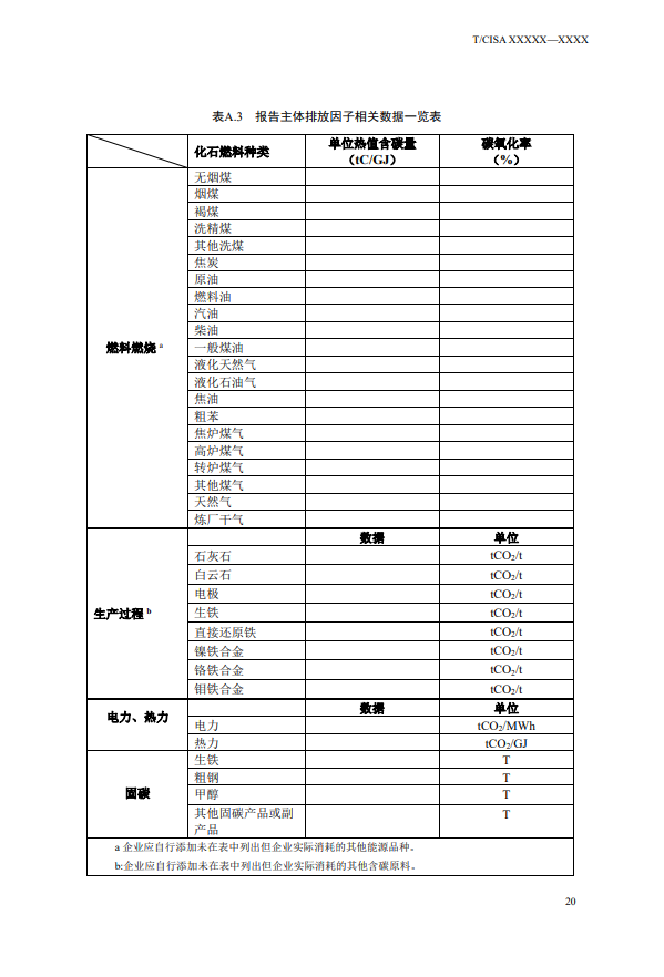 《钢铁行业碳排放核算方法》团标征求意见
