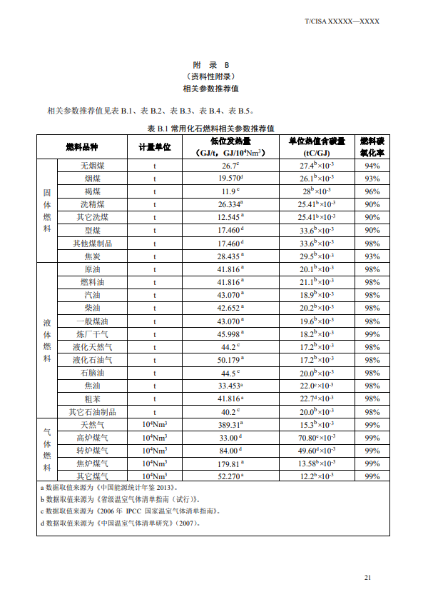 《钢铁行业碳排放核算方法》团标征求意见