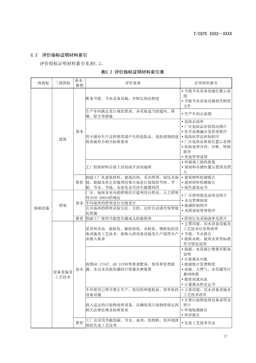 中国技术经济学会关于征求《可持续发展（绿色）工厂评价通则（征求意见稿）》团体标准意见的通知