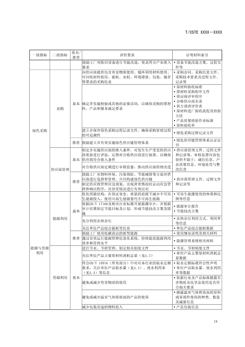 中国技术经济学会关于征求《可持续发展（绿色）工厂评价通则（征求意见稿）》团体标准意见的通知