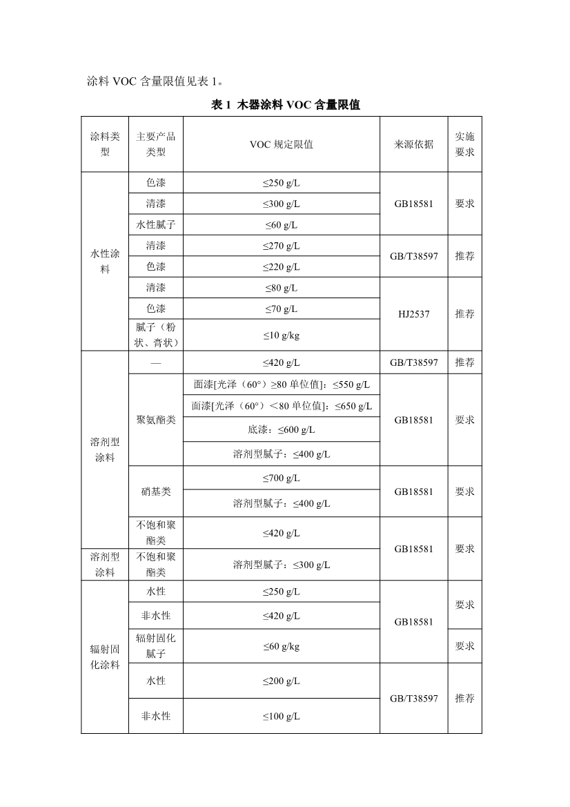 《中山市VOCs共性工厂污染防治 技术指引》发布