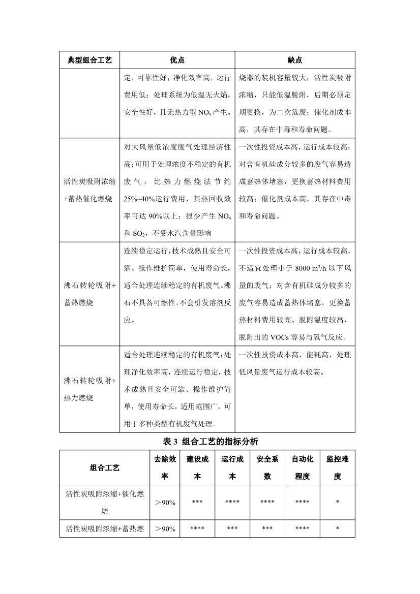 《中山市VOCs共性工厂污染防治 技术指引》发布