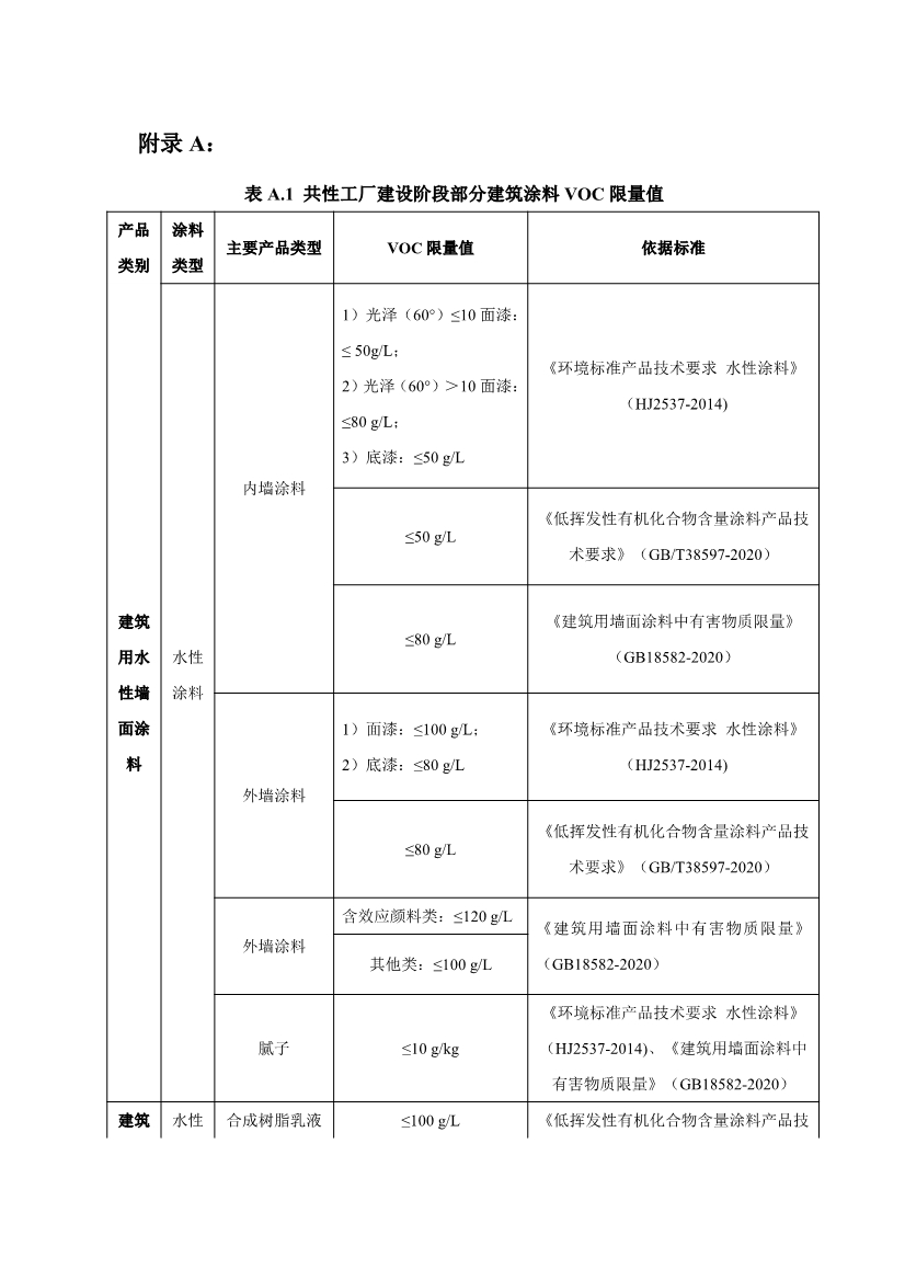 《中山市VOCs共性工厂污染防治 技术指引》发布