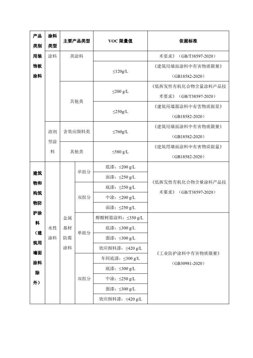 《中山市VOCs共性工厂污染防治 技术指引》发布