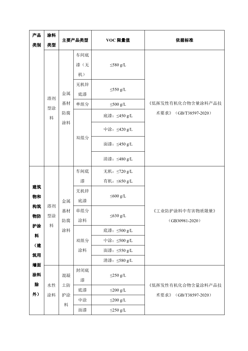 《中山市VOCs共性工厂污染防治 技术指引》发布