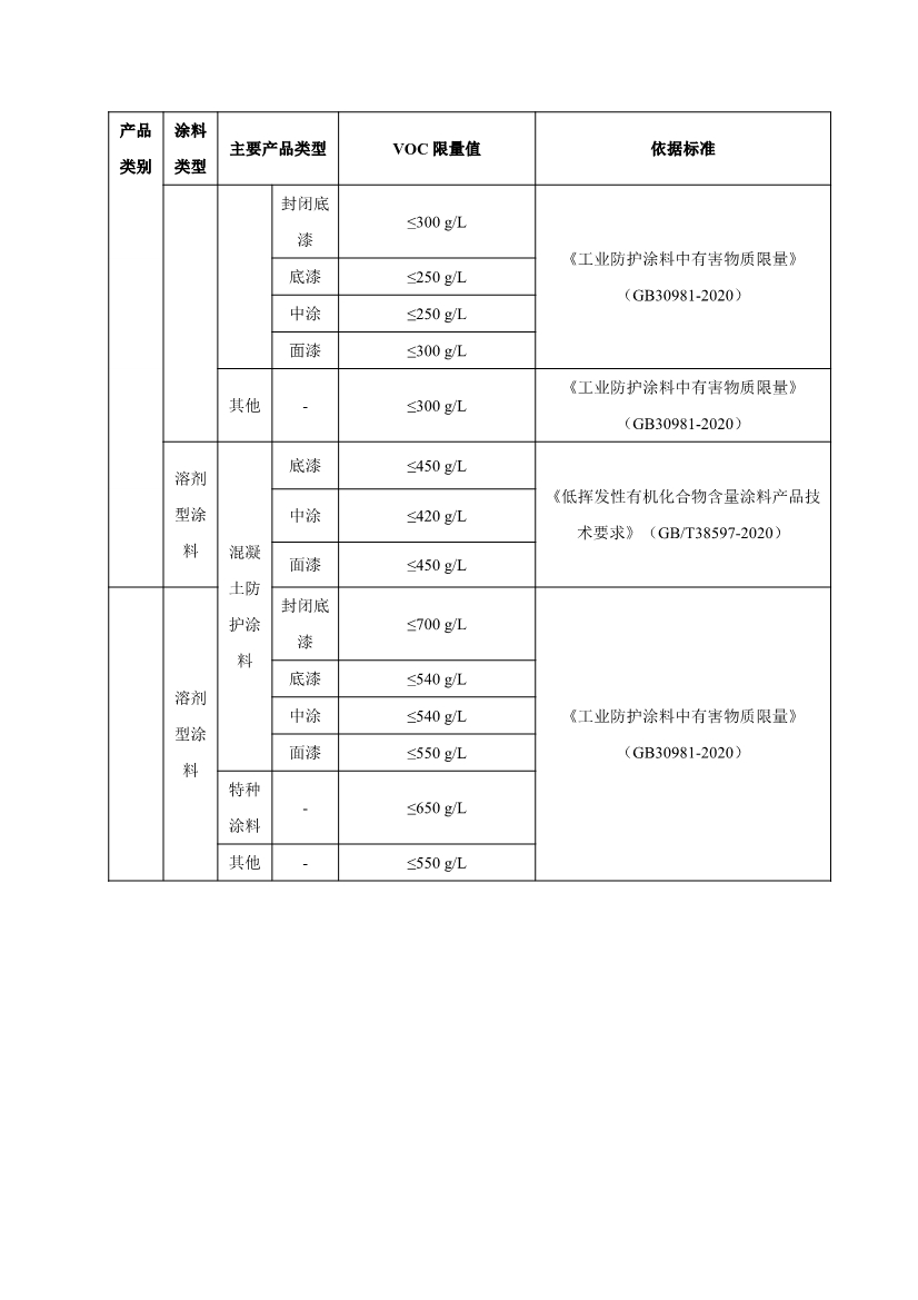 《中山市VOCs共性工厂污染防治 技术指引》发布