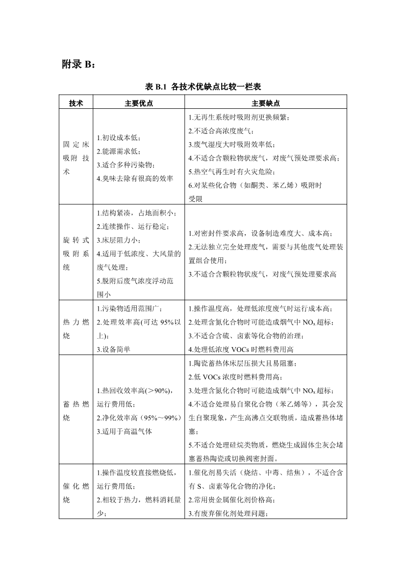 《中山市VOCs共性工厂污染防治 技术指引》发布