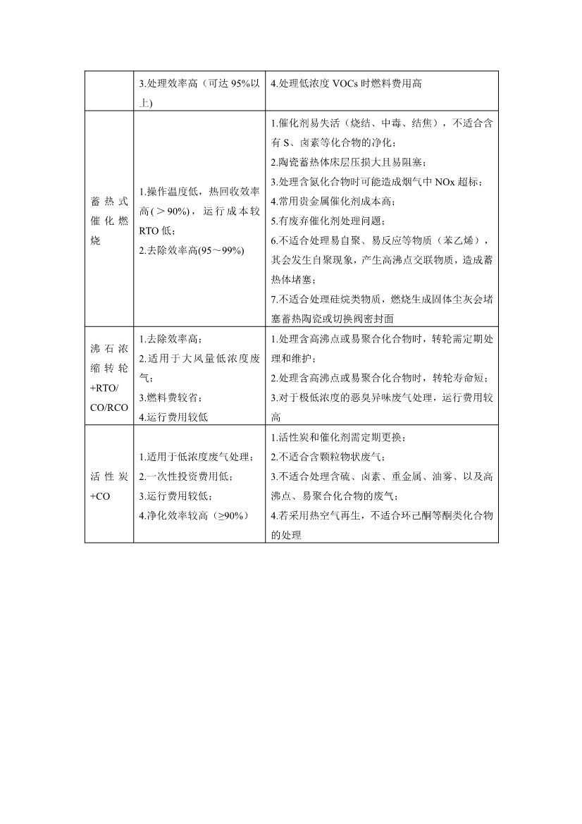 《中山市VOCs共性工厂污染防治 技术指引》发布