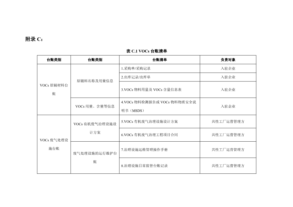 《中山市VOCs共性工厂污染防治 技术指引》发布