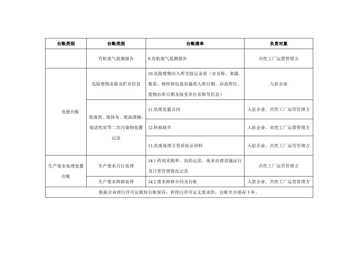 《中山市VOCs共性工厂污染防治 技术指引》发布