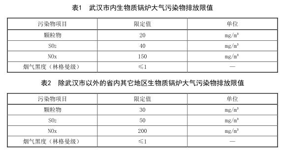 湖北省《生物质锅炉大气污染物排放标准》（征求意见稿）