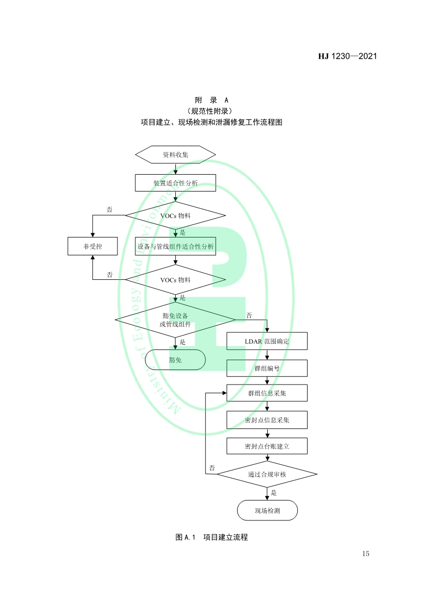 4月1日起实施 环境部发布《工业企业挥发性有机物泄漏检测与修复技术指南》