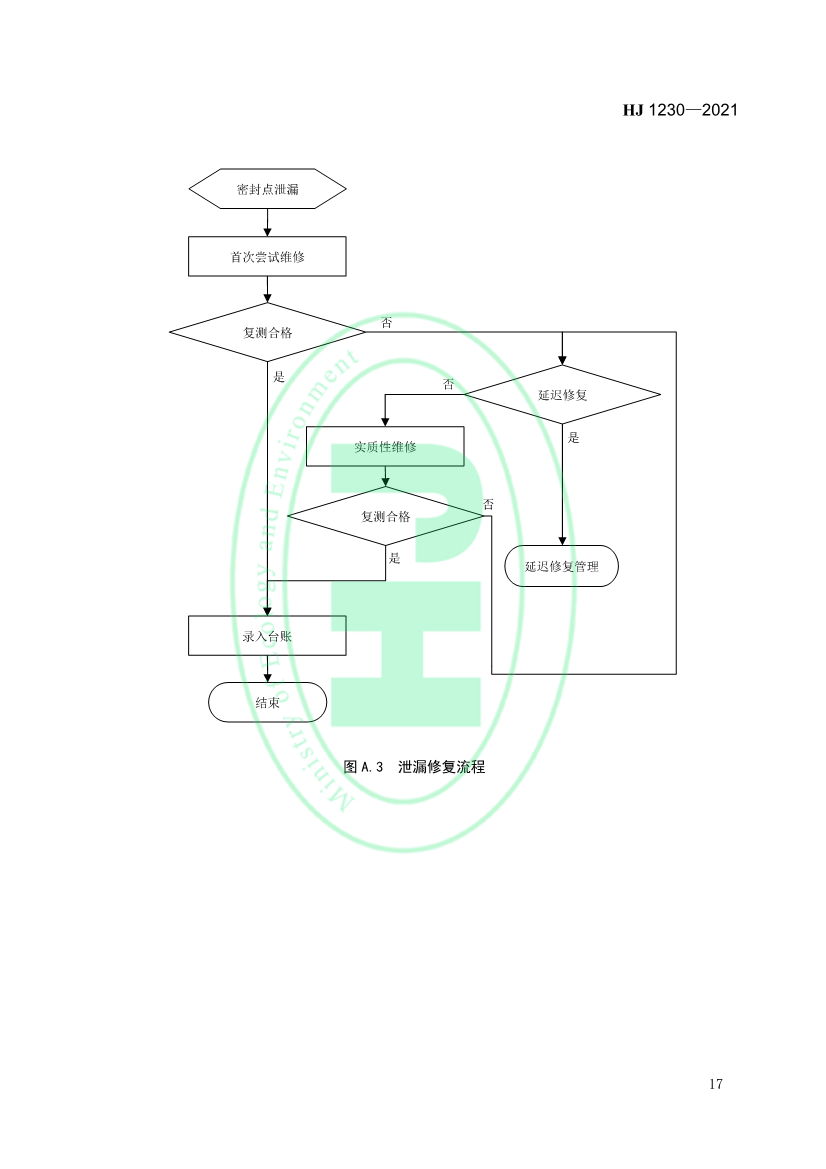 4月1日起实施 环境部发布《工业企业挥发性有机物泄漏检测与修复技术指南》