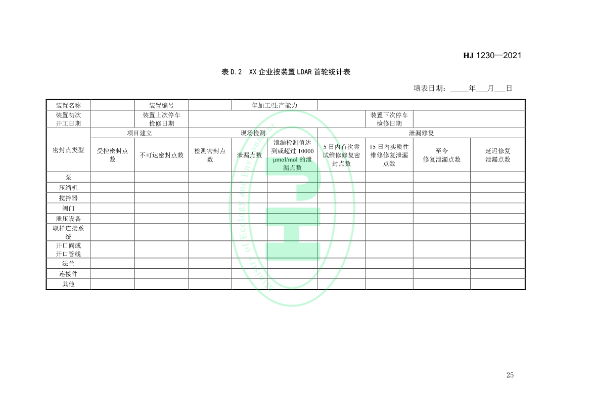 4月1日起实施 环境部发布《工业企业挥发性有机物泄漏检测与修复技术指南》