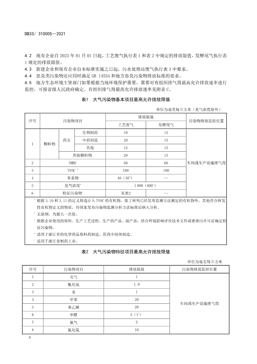 浙江省政府批准发布《制药工业大气污染物排放标准》省级强制性地方标准