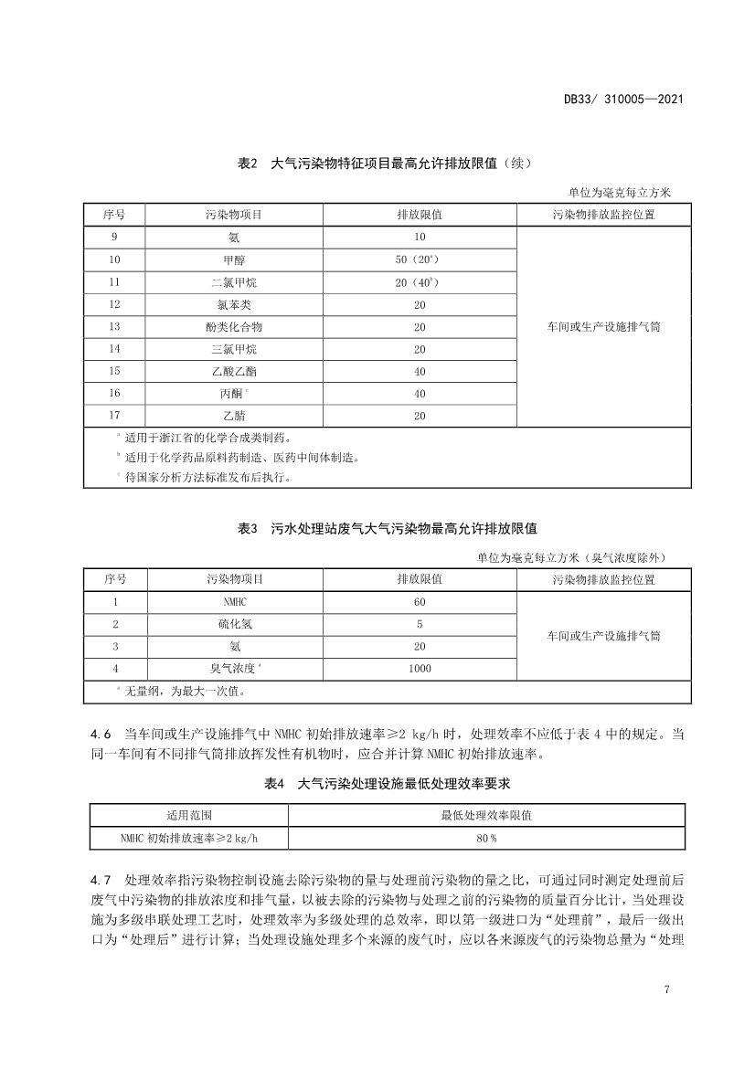 浙江省政府批准发布《制药工业大气污染物排放标准》省级强制性地方标准