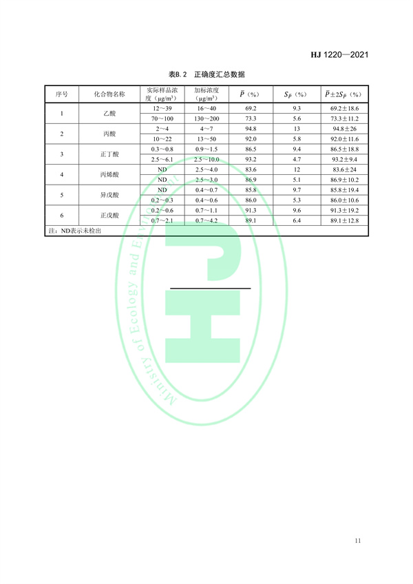 《环境空气6种挥发性羧酸类化合物的测定气相色谱-质谱法》（HJ 1220-2021）