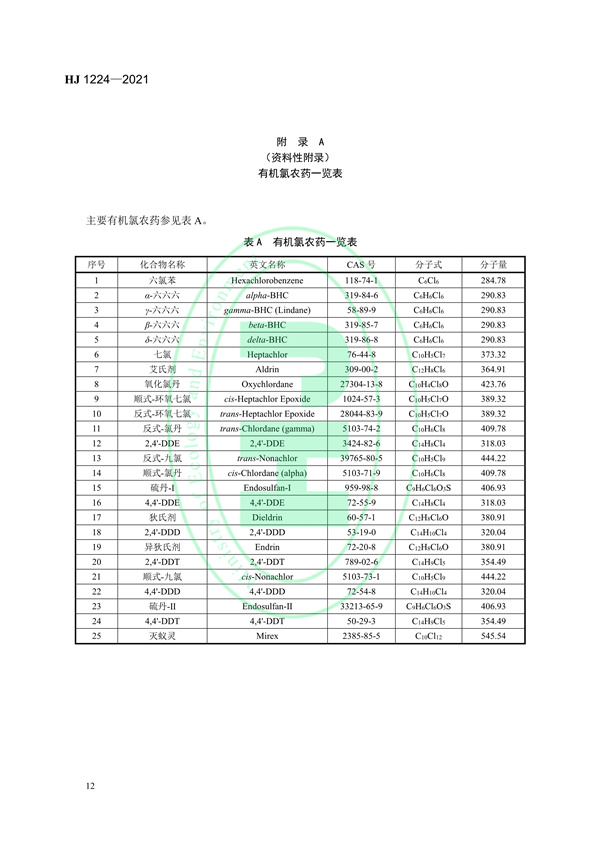 《环境空气有机氯农药的测定高分辨气相色谱-高分辨质谱法》（HJ 1224-2021）