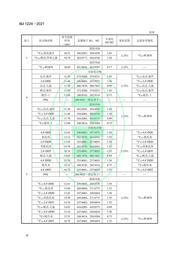 《环境空气有机氯农药的测定高分辨气相色谱-高分辨质谱法》（HJ 1224-2021）