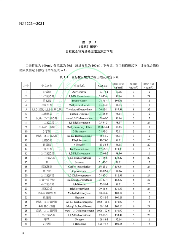 《环境空气挥发性有机物的应急测定便携式气相色谱-质谱法》（HJ 1223-2021）