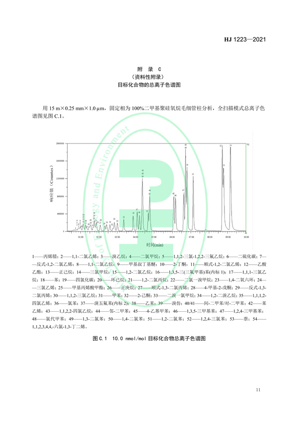 《环境空气挥发性有机物的应急测定便携式气相色谱-质谱法》（HJ 1223-2021）