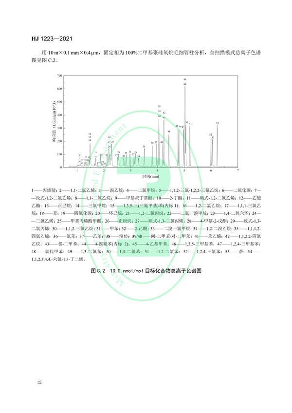 《环境空气挥发性有机物的应急测定便携式气相色谱-质谱法》（HJ 1223-2021）