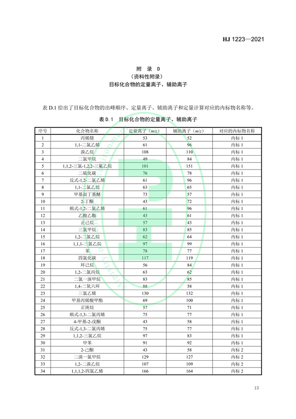 《环境空气挥发性有机物的应急测定便携式气相色谱-质谱法》（HJ 1223-2021）
