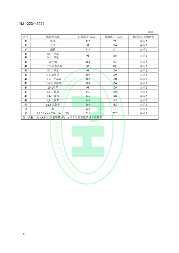 《环境空气挥发性有机物的应急测定便携式气相色谱-质谱法》（HJ 1223-2021）