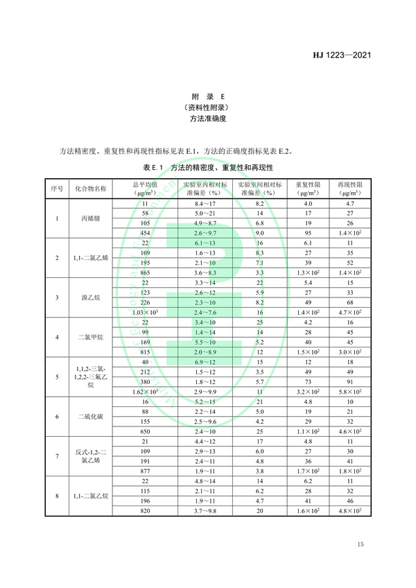 《环境空气挥发性有机物的应急测定便携式气相色谱-质谱法》（HJ 1223-2021）