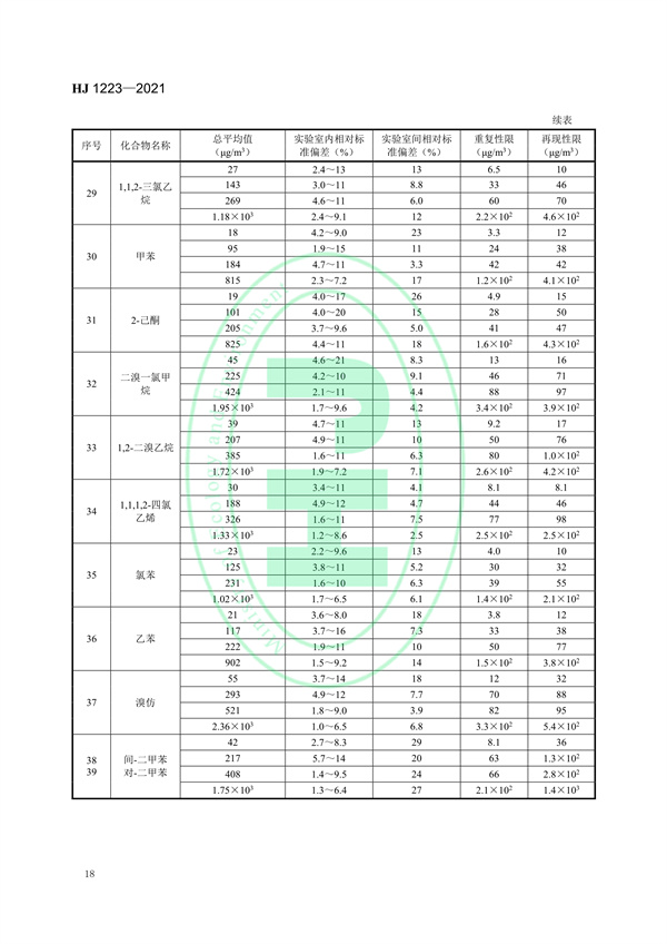《环境空气挥发性有机物的应急测定便携式气相色谱-质谱法》（HJ 1223-2021）