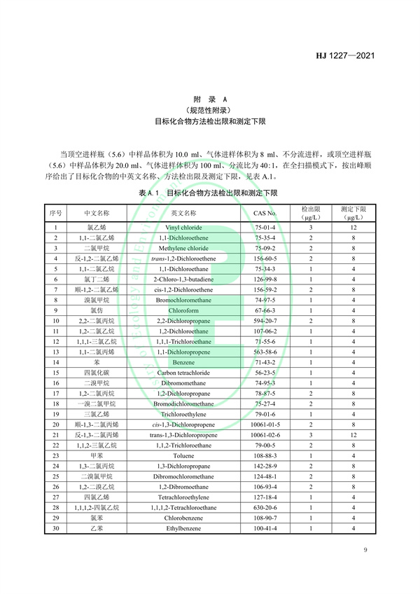 《水质挥发性有机物的应急测定便携式顶空/气相色谱-质谱法》（HJ 1227-2021）