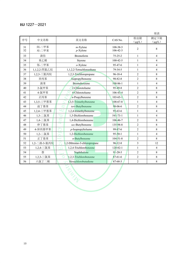 《水质挥发性有机物的应急测定便携式顶空/气相色谱-质谱法》（HJ 1227-2021）