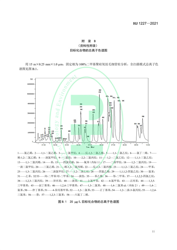 《水质挥发性有机物的应急测定便携式顶空/气相色谱-质谱法》（HJ 1227-2021）