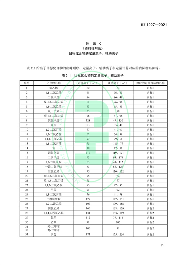 《水质挥发性有机物的应急测定便携式顶空/气相色谱-质谱法》（HJ 1227-2021）