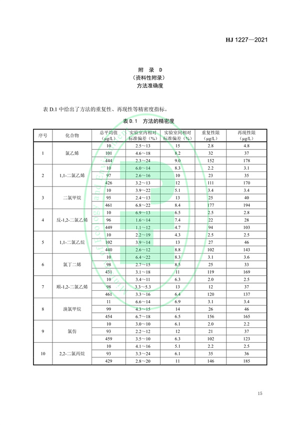 《水质挥发性有机物的应急测定便携式顶空/气相色谱-质谱法》（HJ 1227-2021）
