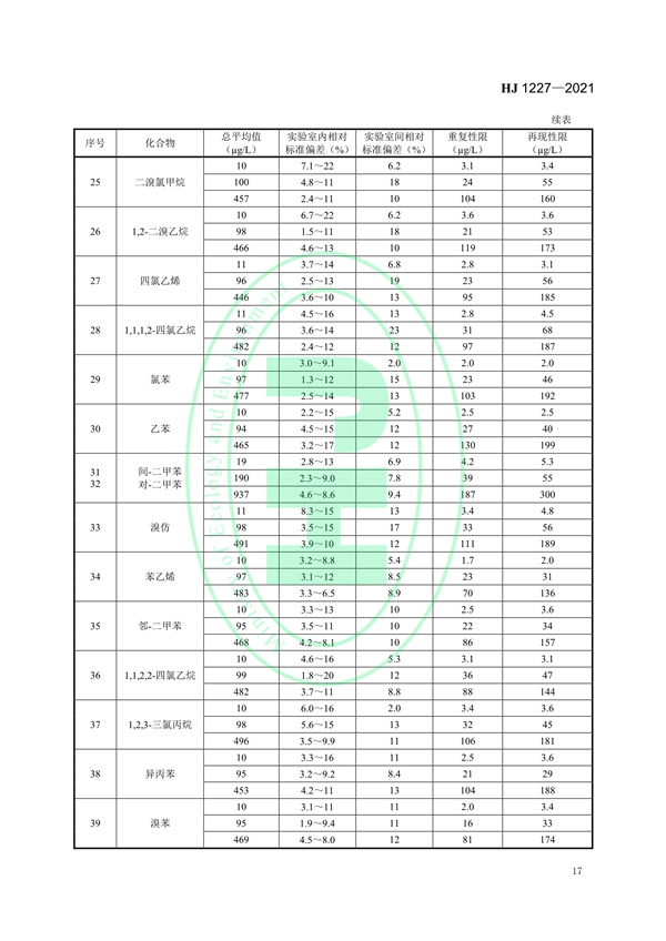 《水质挥发性有机物的应急测定便携式顶空/气相色谱-质谱法》（HJ 1227-2021）