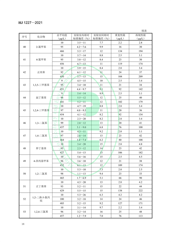 《水质挥发性有机物的应急测定便携式顶空/气相色谱-质谱法》（HJ 1227-2021）