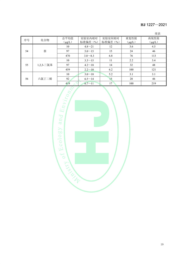 《水质挥发性有机物的应急测定便携式顶空/气相色谱-质谱法》（HJ 1227-2021）